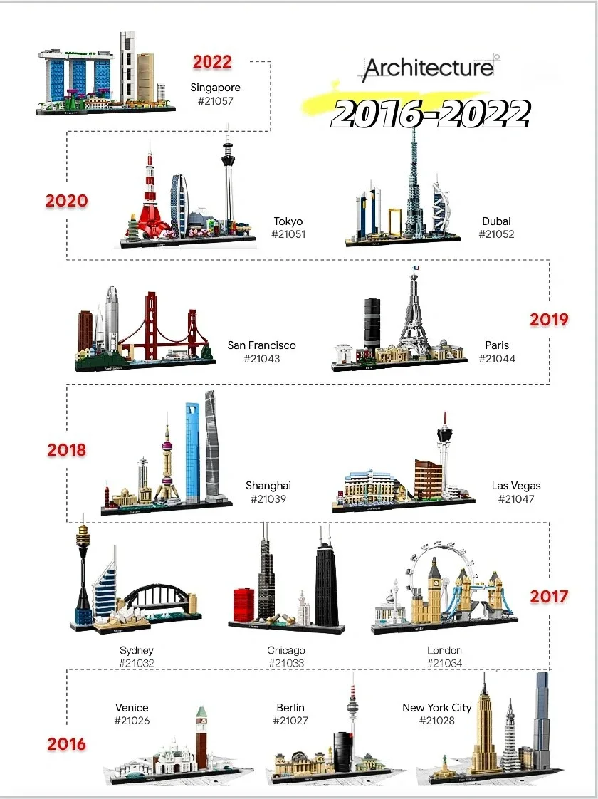 Treze Conjuntos de Modelos de  - Lego Set City avaliação e preço